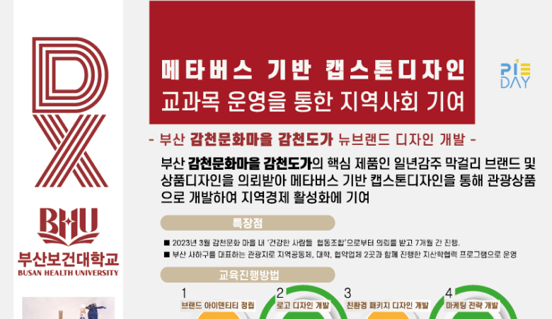 메타버스 기반 캡스톤디자인 교과목 운영을 통한 지역사회 기여